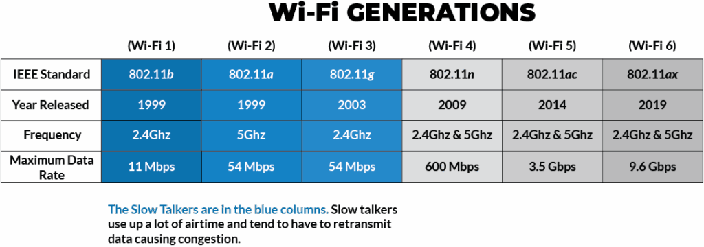 wifi\-standards